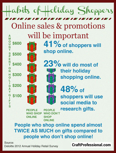 best selling christmas crafts analysed best selling christmas crafts analysed