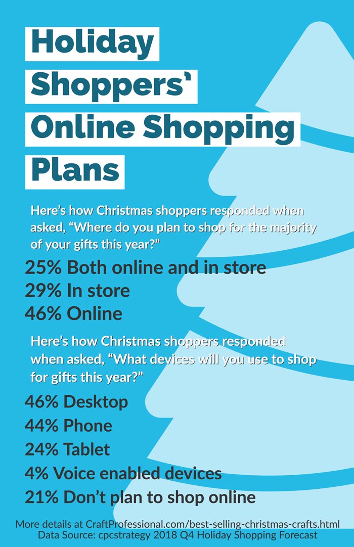 Best Selling Christmas Crafts Shopper Research Shows What Sells