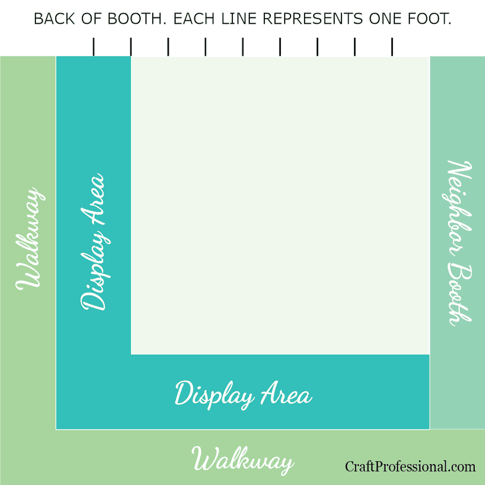 Craft show display layout - l-shaped with tables at front and one side of display.