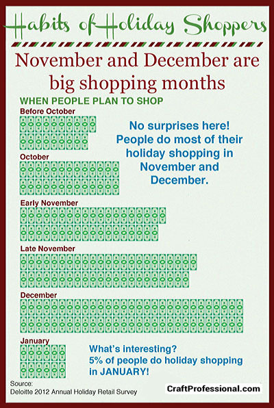 Best Selling Crafts For Christmas Season Best Selling Crafts For Christmas Season