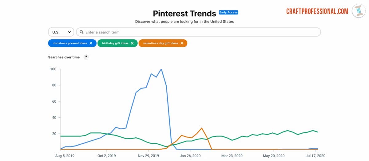 pinterest trends tool pinterest trends tool