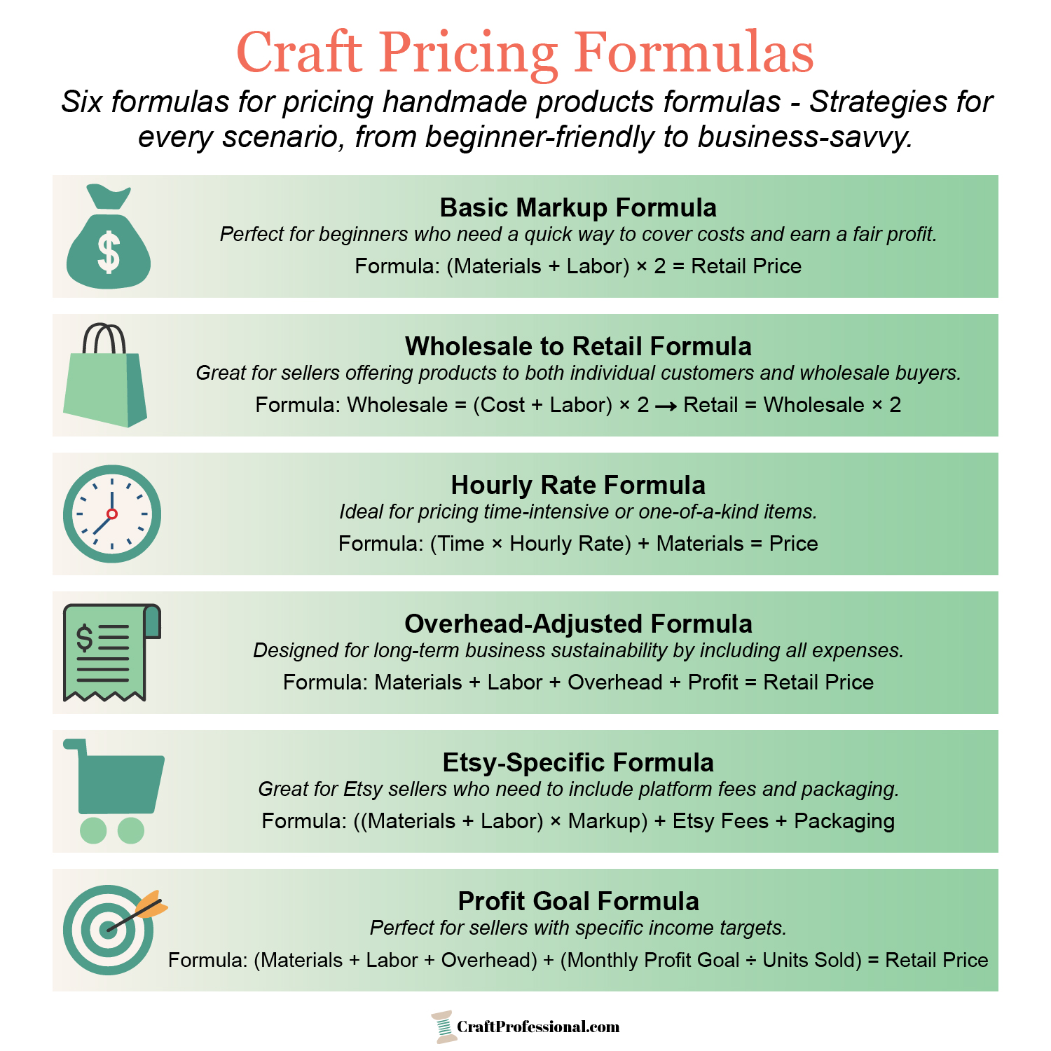 6 craft pricing formulas 6 craft pricing formulas