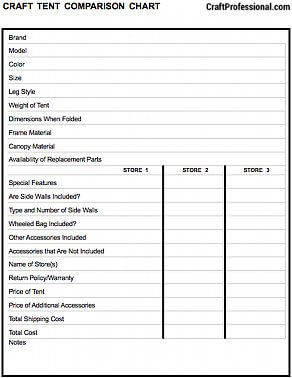 Tent Chart