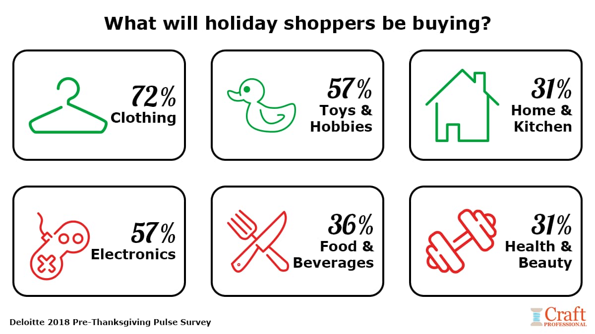 Best Selling Christmas Crafts Shopper Research Shows What Sells