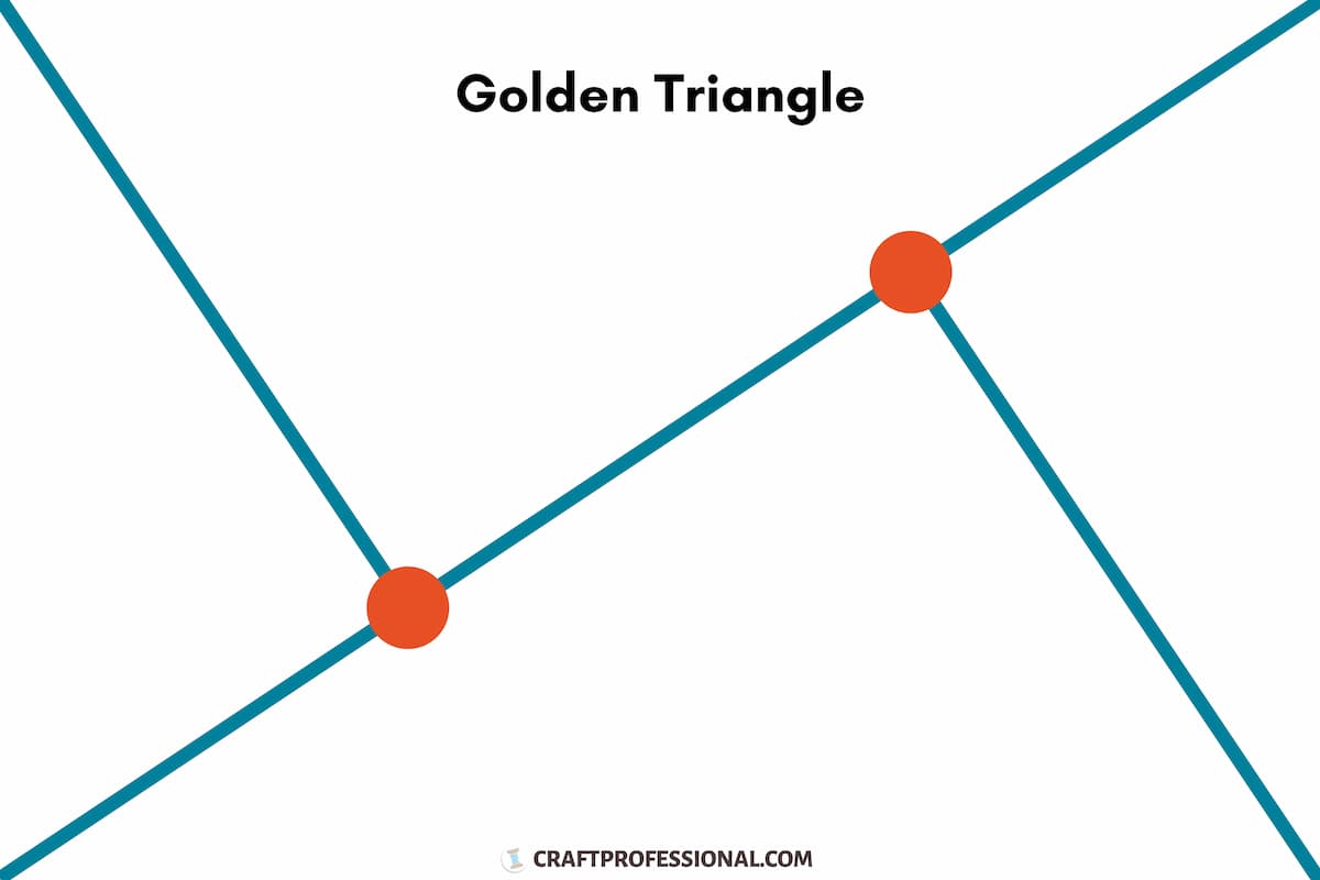 Golden triangle for photography diagram Golden triangle for photography diagram