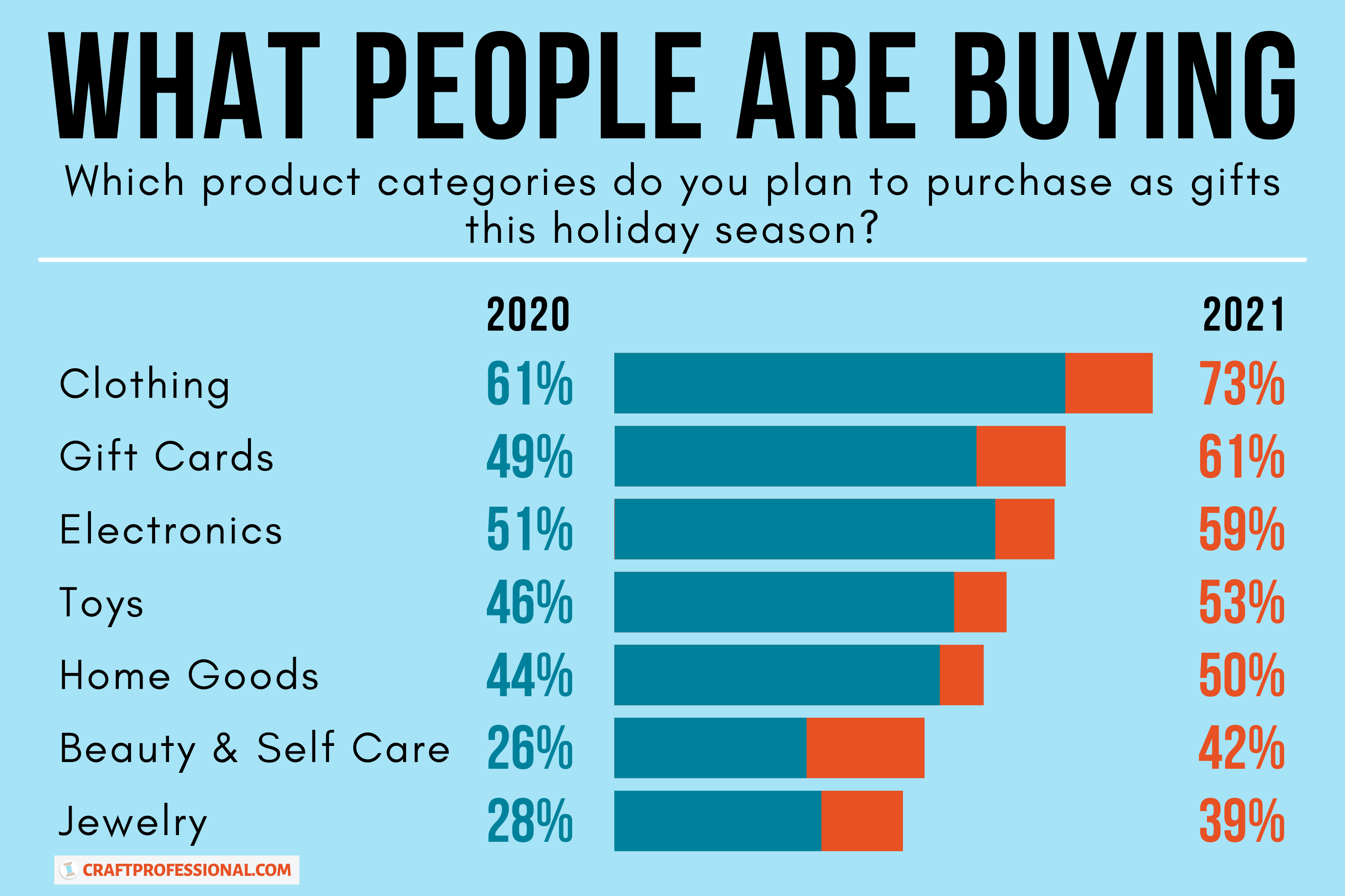 Christmas Shopping Trends for 2021