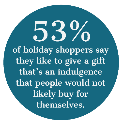 53% of holiday shoppers say they like to give a gift that's an indulgence that people would not likely buy for themselves. 53% of holiday shoppers say they like to give a gift that's an indulgence that people would not likely buy for themselves.