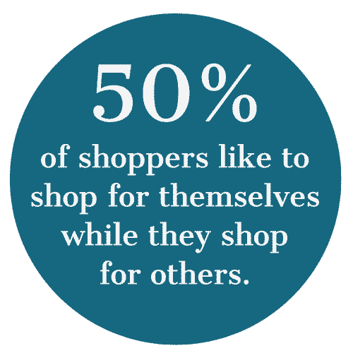 50% of shoppers like to shop for themselves while they shop for others. 50% of shoppers like to shop for themselves while they shop for others.