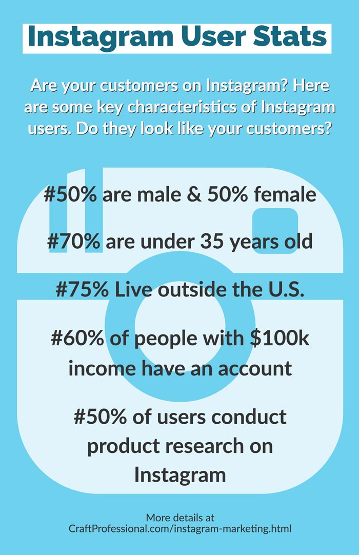 Instagram user stats