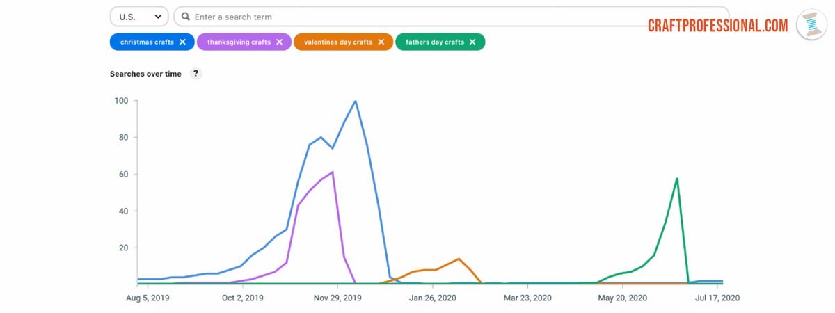 Screenshot of data from an irregular year Screenshot of data from an irregular year