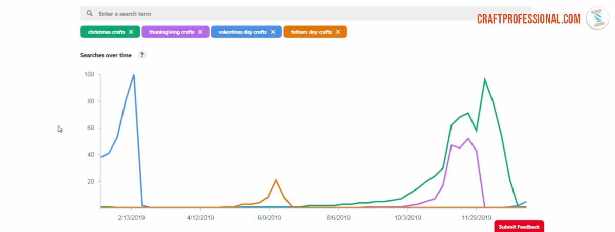 Screenshot of data from a regular year Screenshot of data from a regular year
