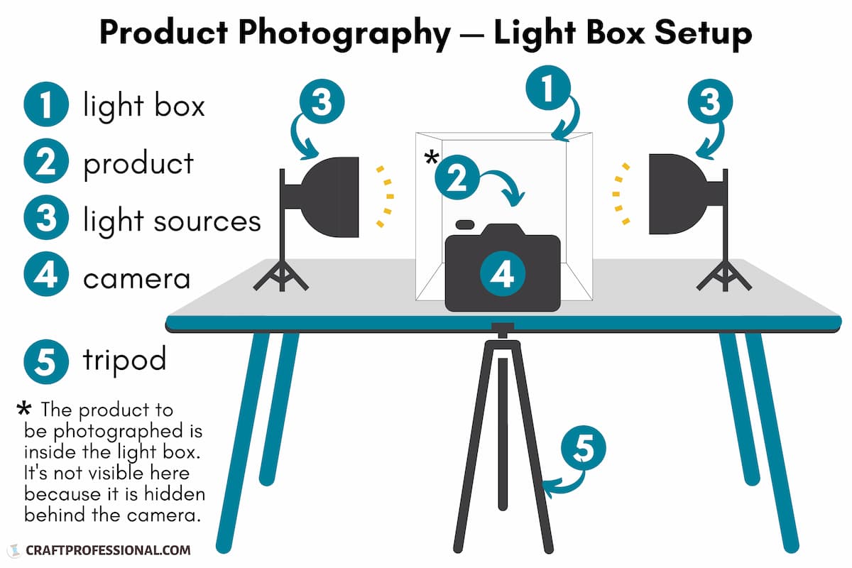 Light Box Product Photography Guide - Easy Photo Lighting Setup