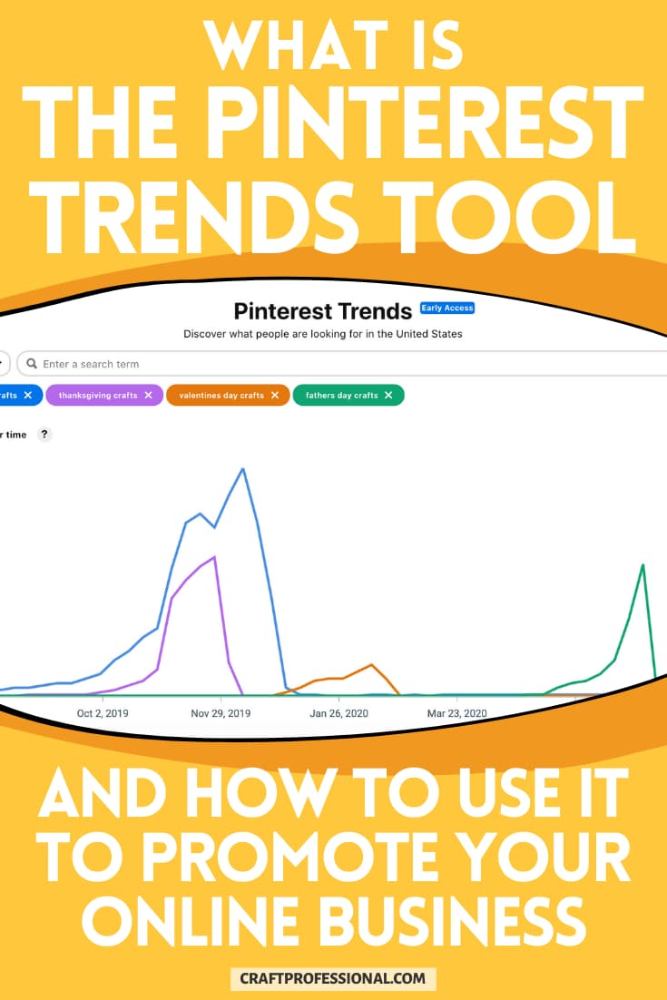 Graph showing trending keywords. Text - What is the Pinterest Trends tool, and how to use it to promote your online business?