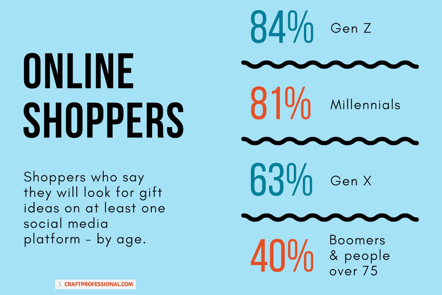 Christmas Shopping Trends for 2021
