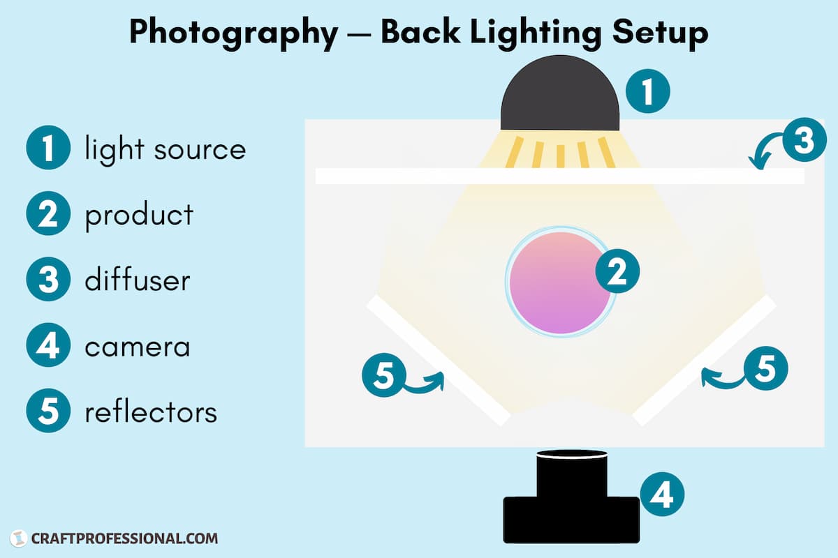 How to Shoot Key Light Photography (Photography Lighting 101)