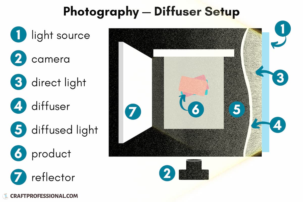 How to Light Product Photography Easy Studio & Natural Light Setup