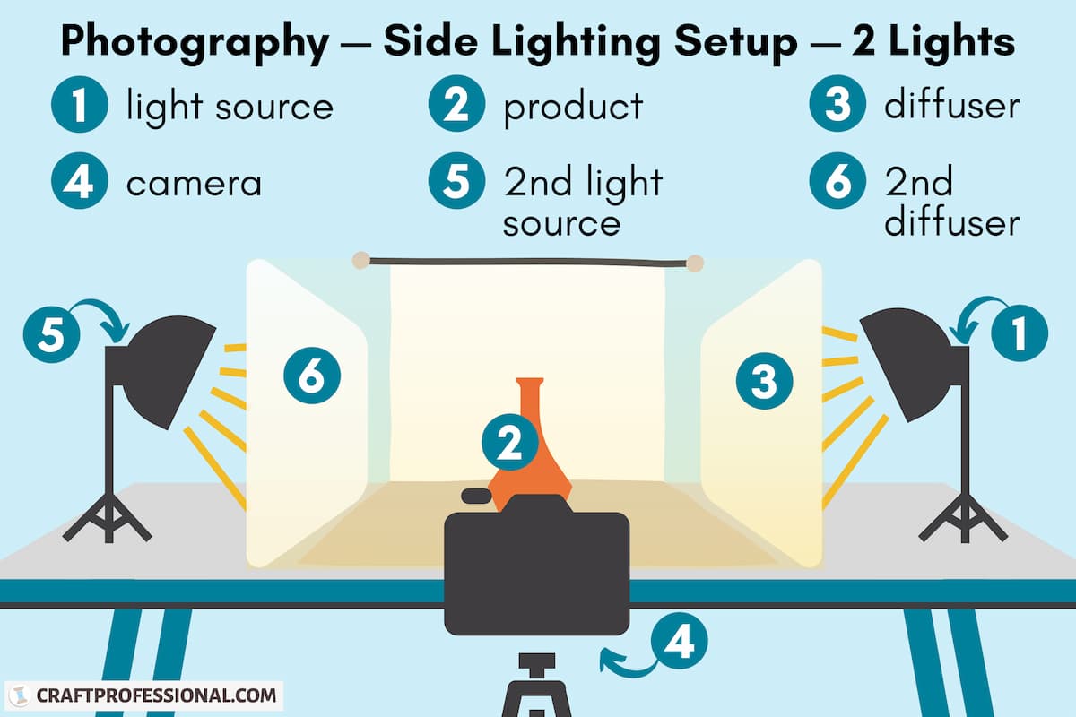 Product Photography Setup