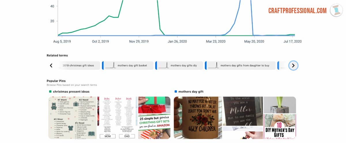 Screenshot of popular pins shown on Pinterest Trends tool Screenshot of popular pins shown on Pinterest Trends tool