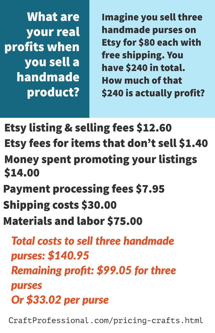 Pricing Crafts to Account for All of Your Costs