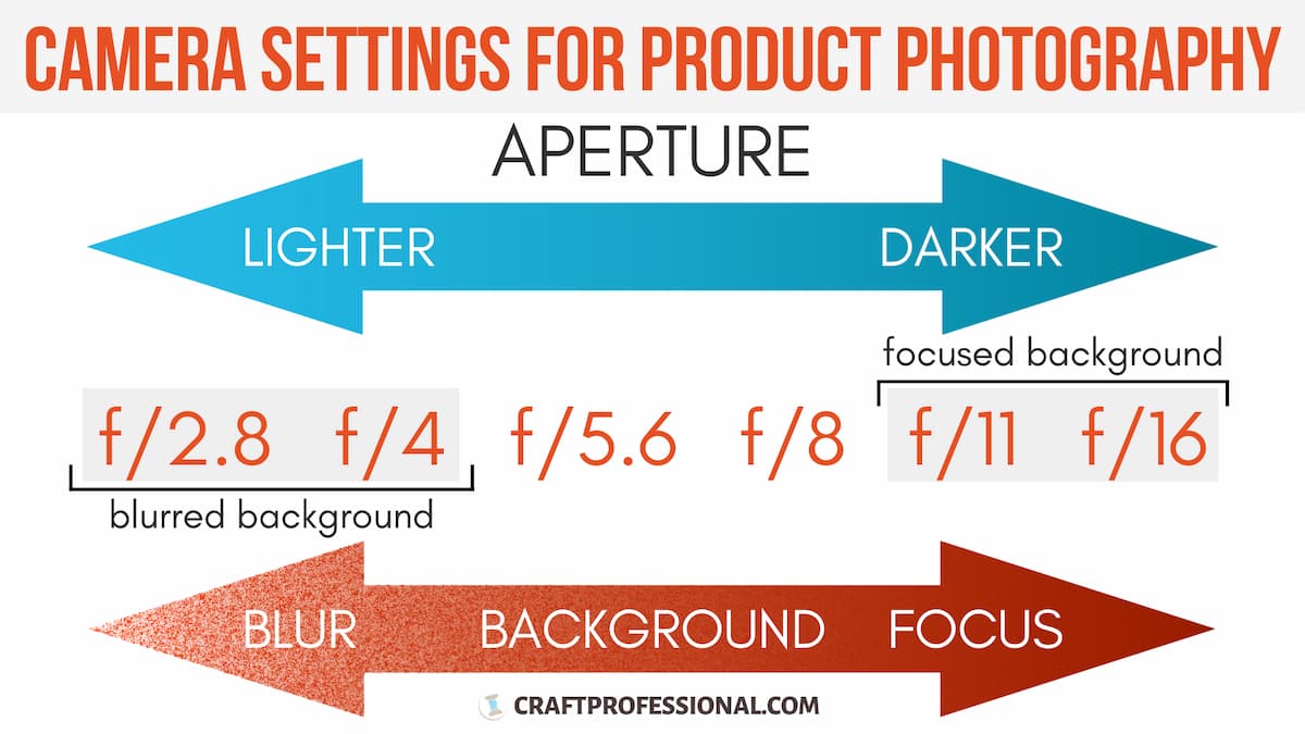 Light Box Product Photography Guide - Easy Photo Lighting Setup