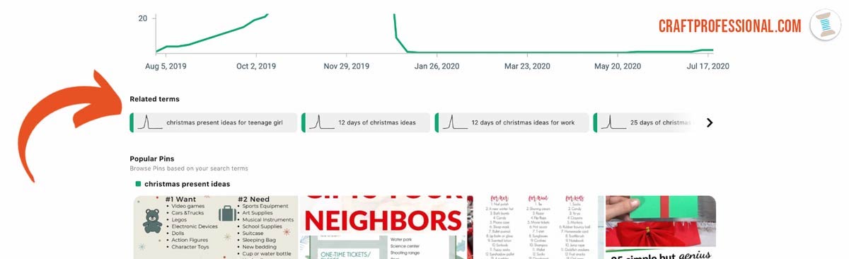 Screenshot of related terms suggested on Pinterest Trends tool Screenshot of related terms suggested on Pinterest Trends tool