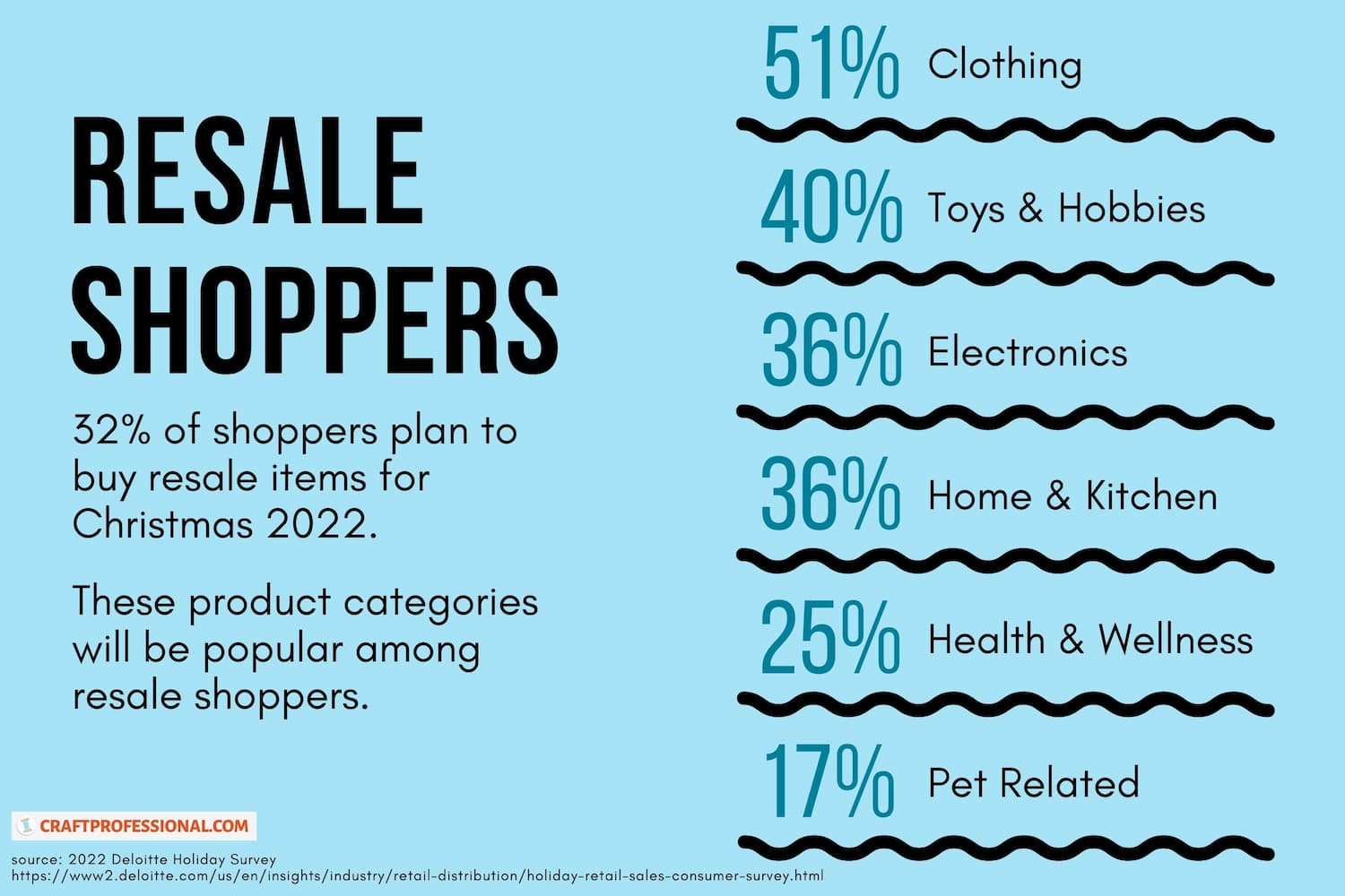 Holiday Shopping Trends for 2022