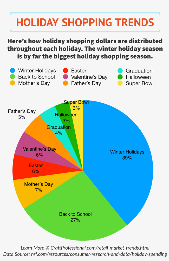 Holiday Spending Chart