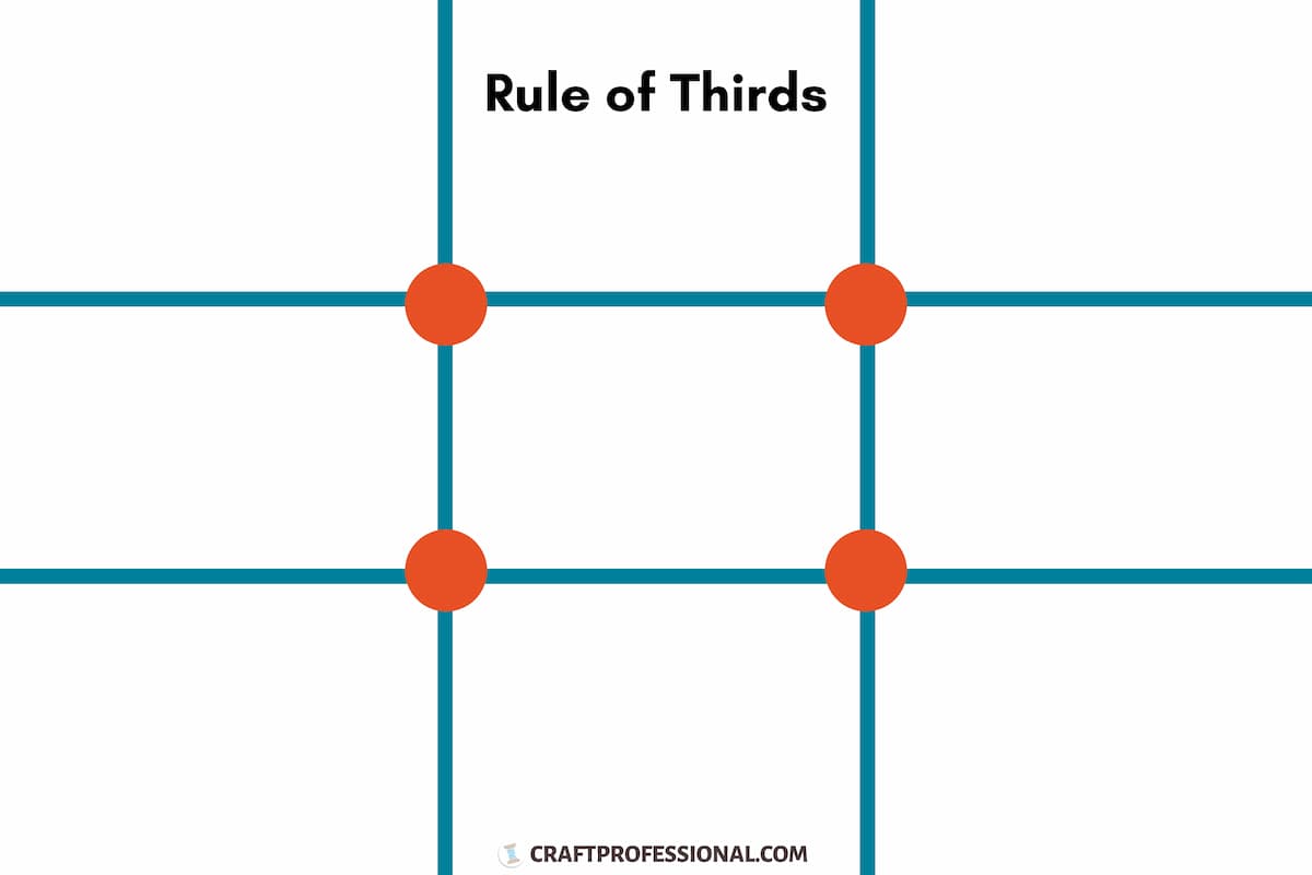 Rule of thirds diagram Rule of thirds diagram