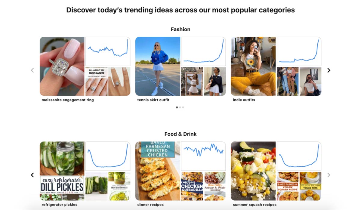 Screenshot of the day's top trends on Pinterest Trends Screenshot of the day's top trends on Pinterest Trends